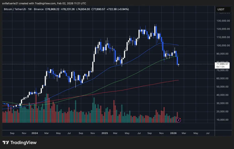 BTC testing fresh demand | Source: BTCUSDT chart on TradingView