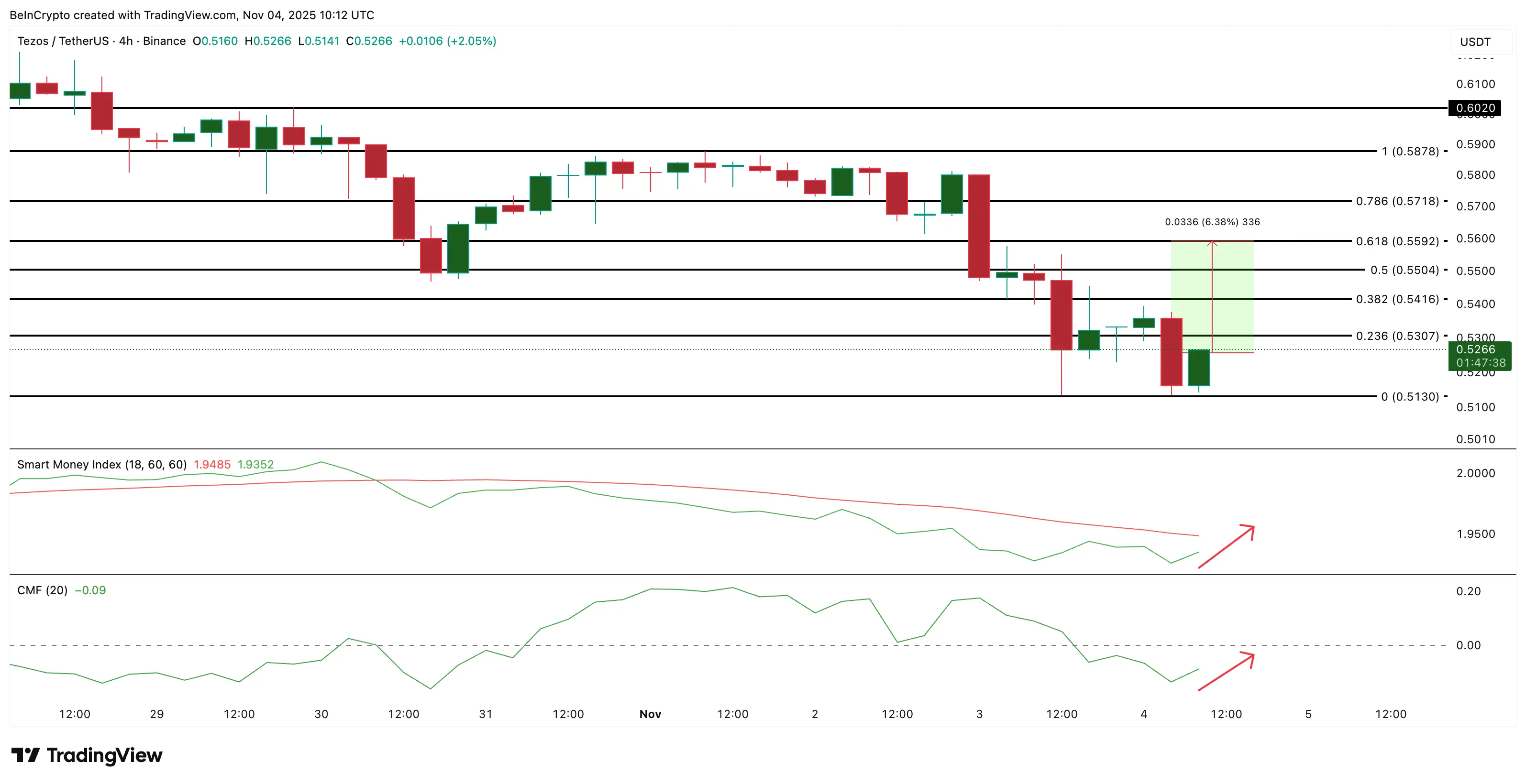 3个可以受益于比特币跌破100,000美元的山寨币