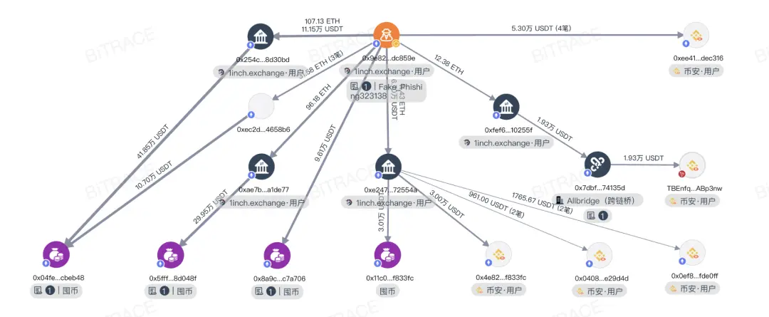 Peringatan Keamanan Web3丨Perangkat Lunak Aset Kripto Palsu Merajalela, Mengungkap Jebakan Rahasia App Store