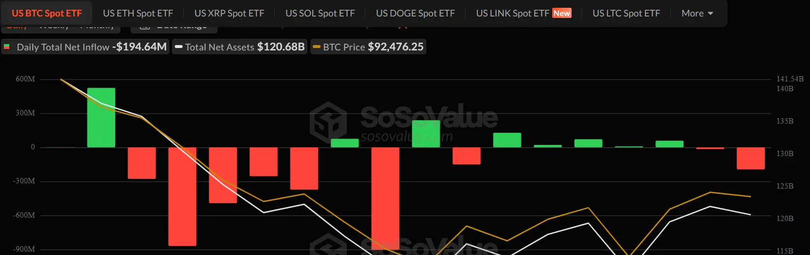 Bitcoin ETF Flows