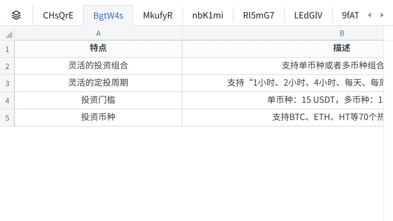 加密理財產品市場的現狀、風險與未來發展