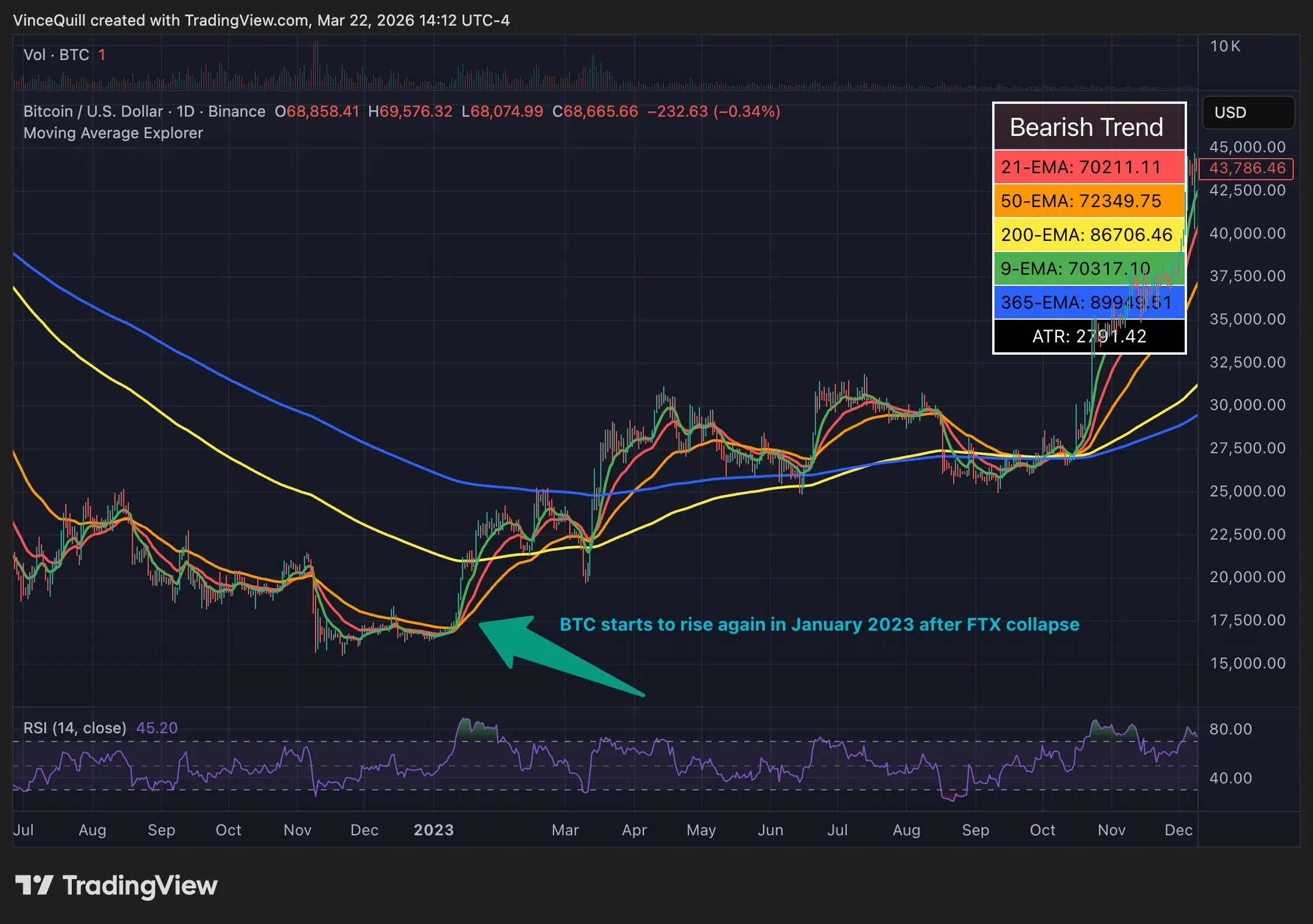 比特幣歷史價格走勢