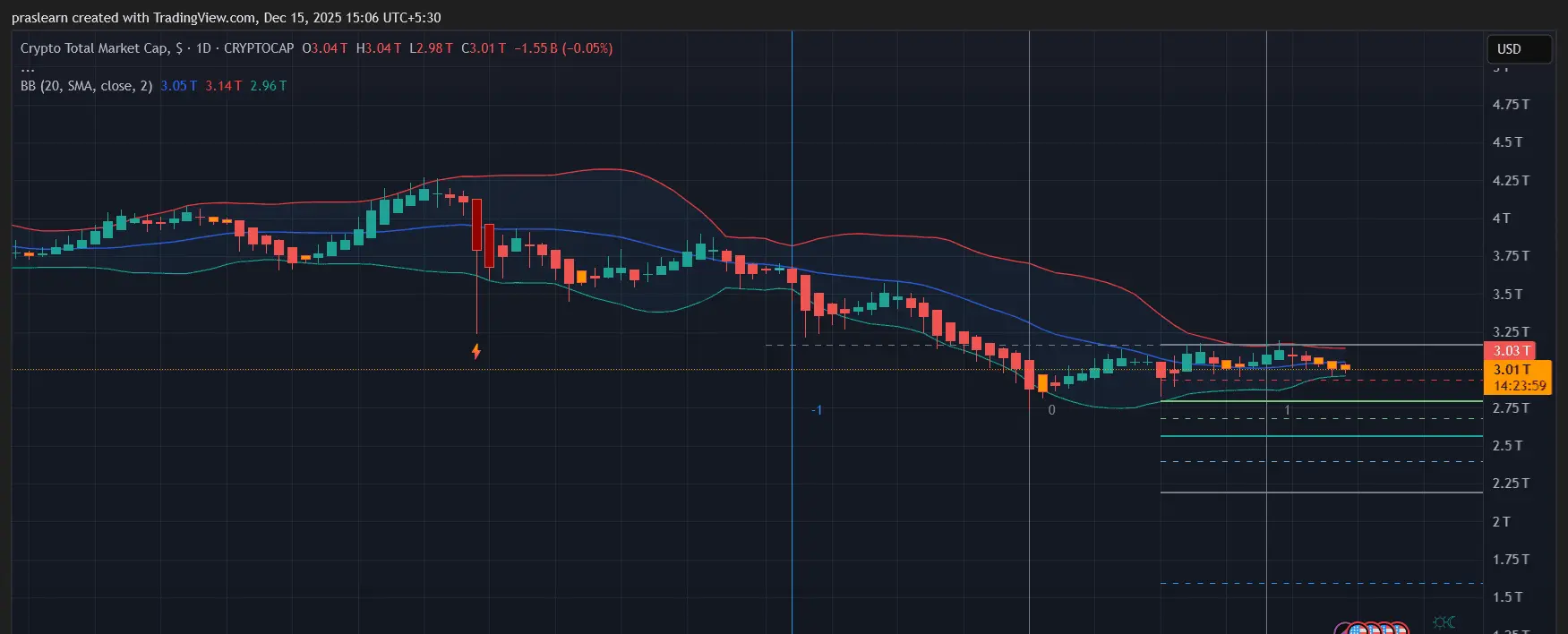 Crypto Market Cap Chart
