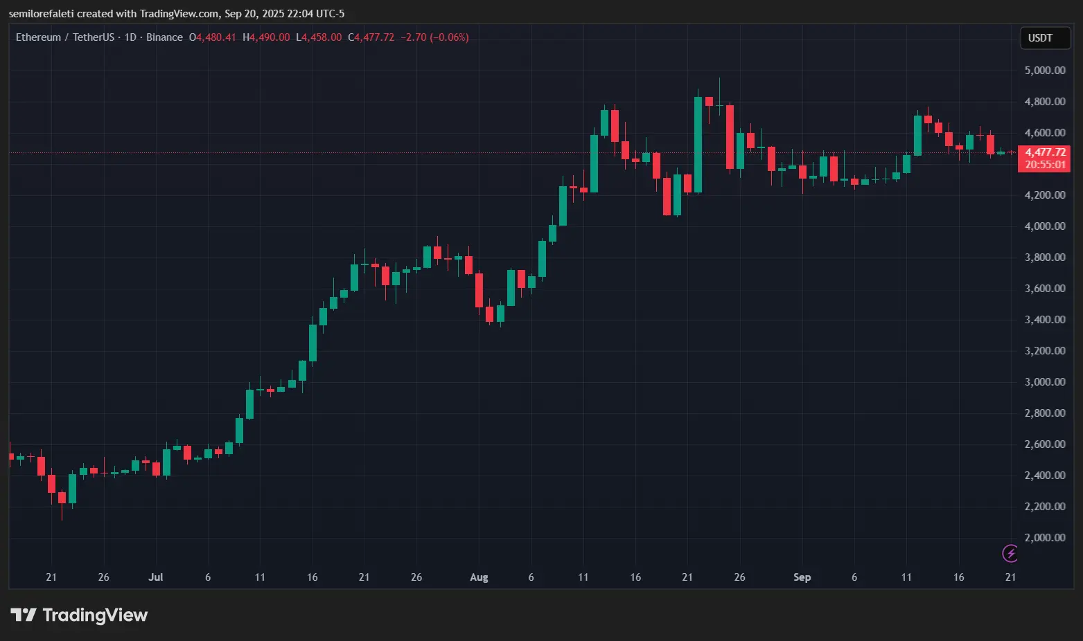Ethereum