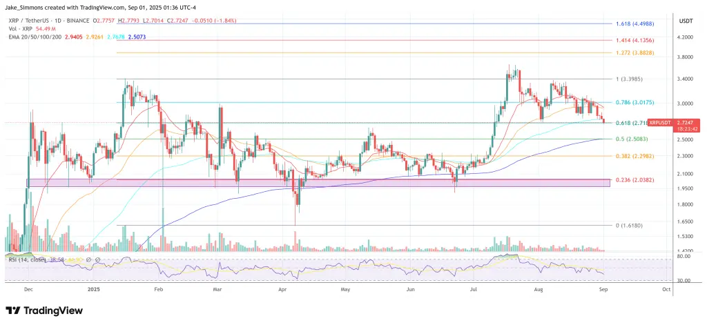 XRP価格