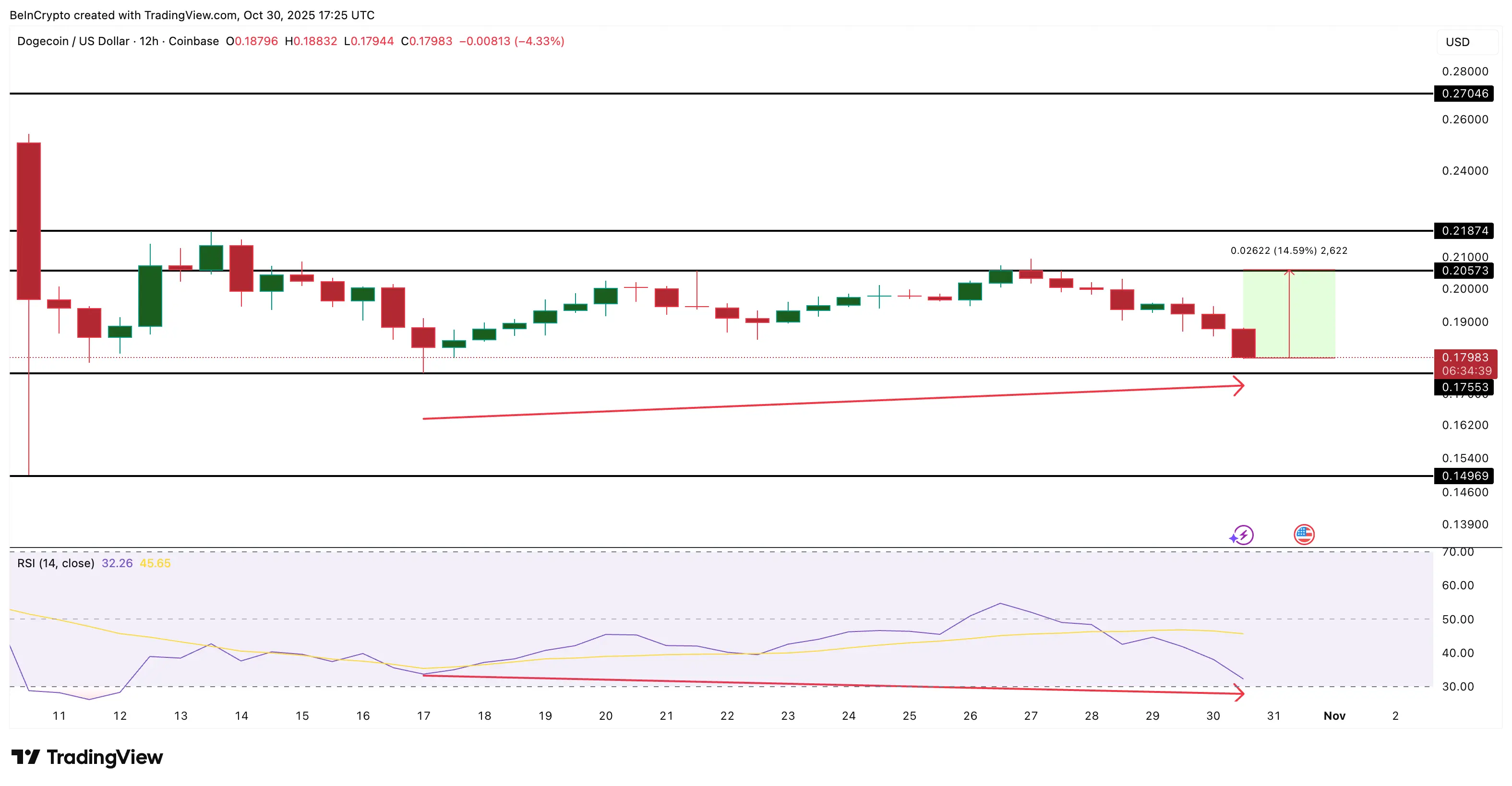 Топ 3 токена, которые покупают киты в день Хэллоуина 2025