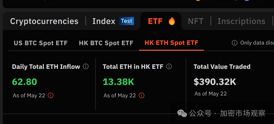 Ada yang senang, ada yang khawatir, ETF kripto Spot di Hong Kong sangat menyedihkan