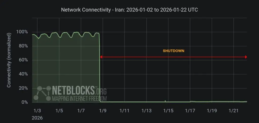 Personas viendo un cell, con una ciudad a oscuras y la bandera de Irán al fondo