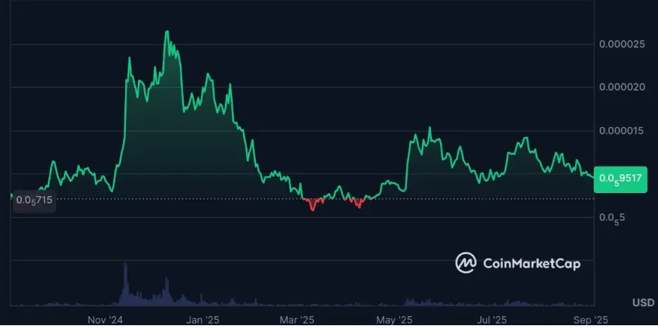 MAGACOIN ultrapassa ADA e PEPE - Especialistas preveem retornos de 40x para investidores da pré-venda