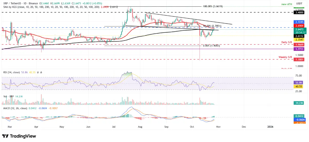 btc-eth-xrp