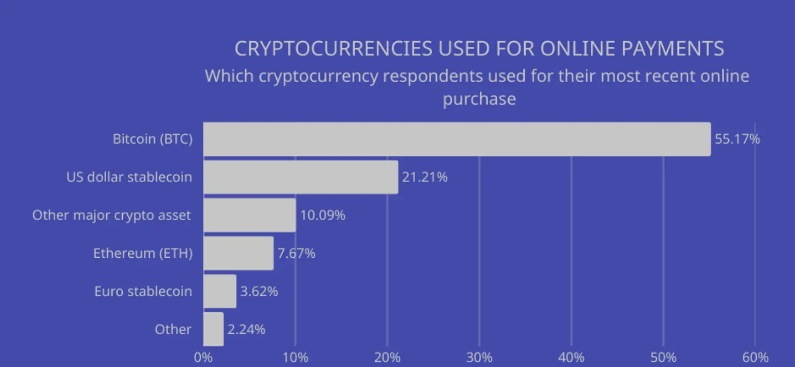 Consumer Survey Results