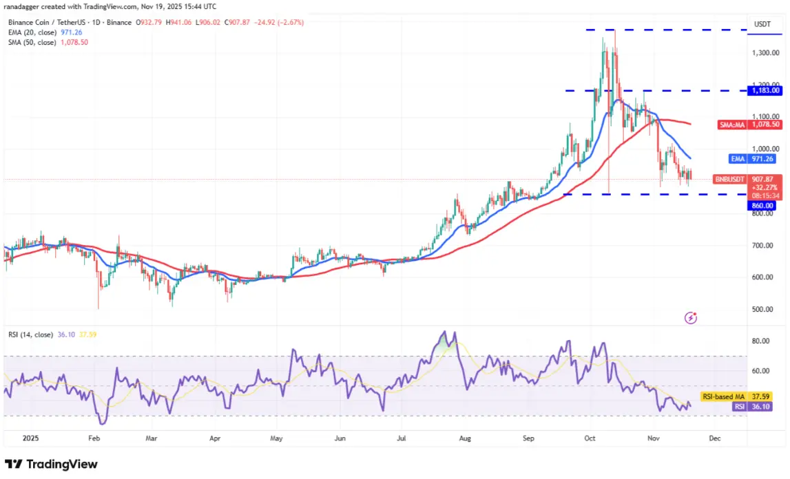 ngay-20-11-phan-tich