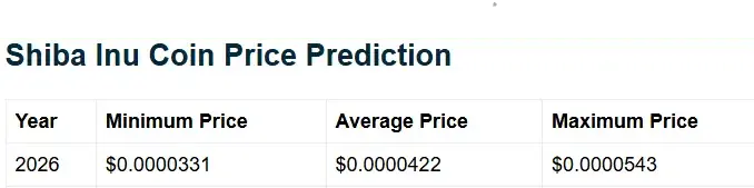 Telegaon December 2026 Price Predictions for SHIB