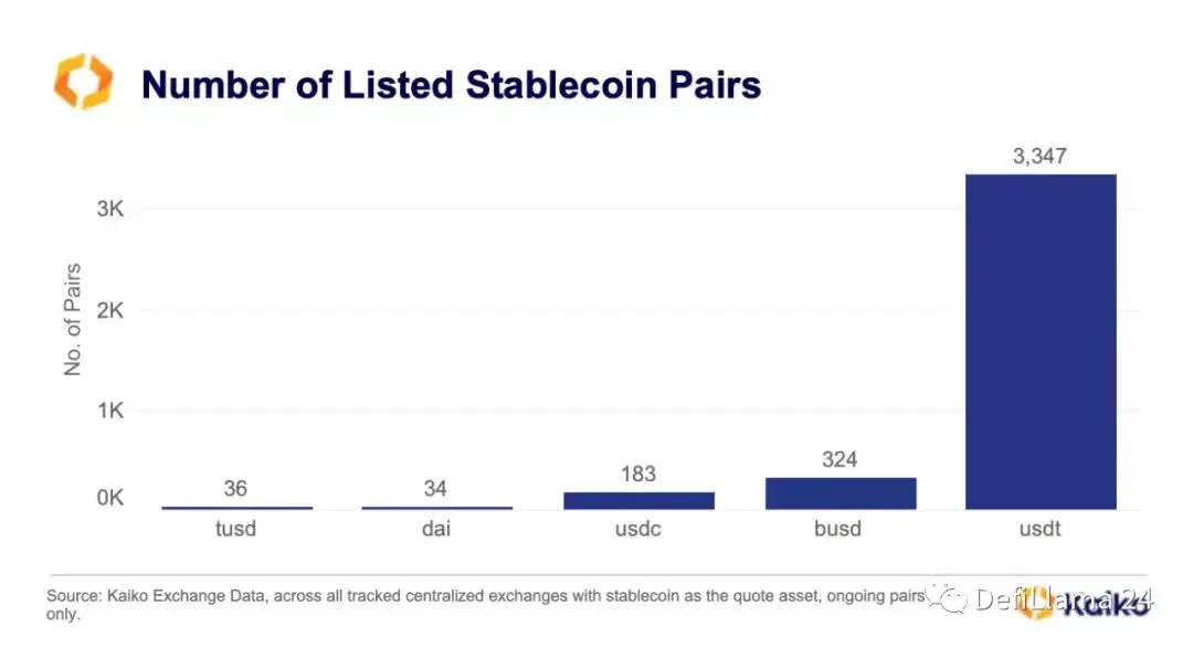 Explorando a evolução do mercado de moedas estáveis: por que o USDT continua a dominar?