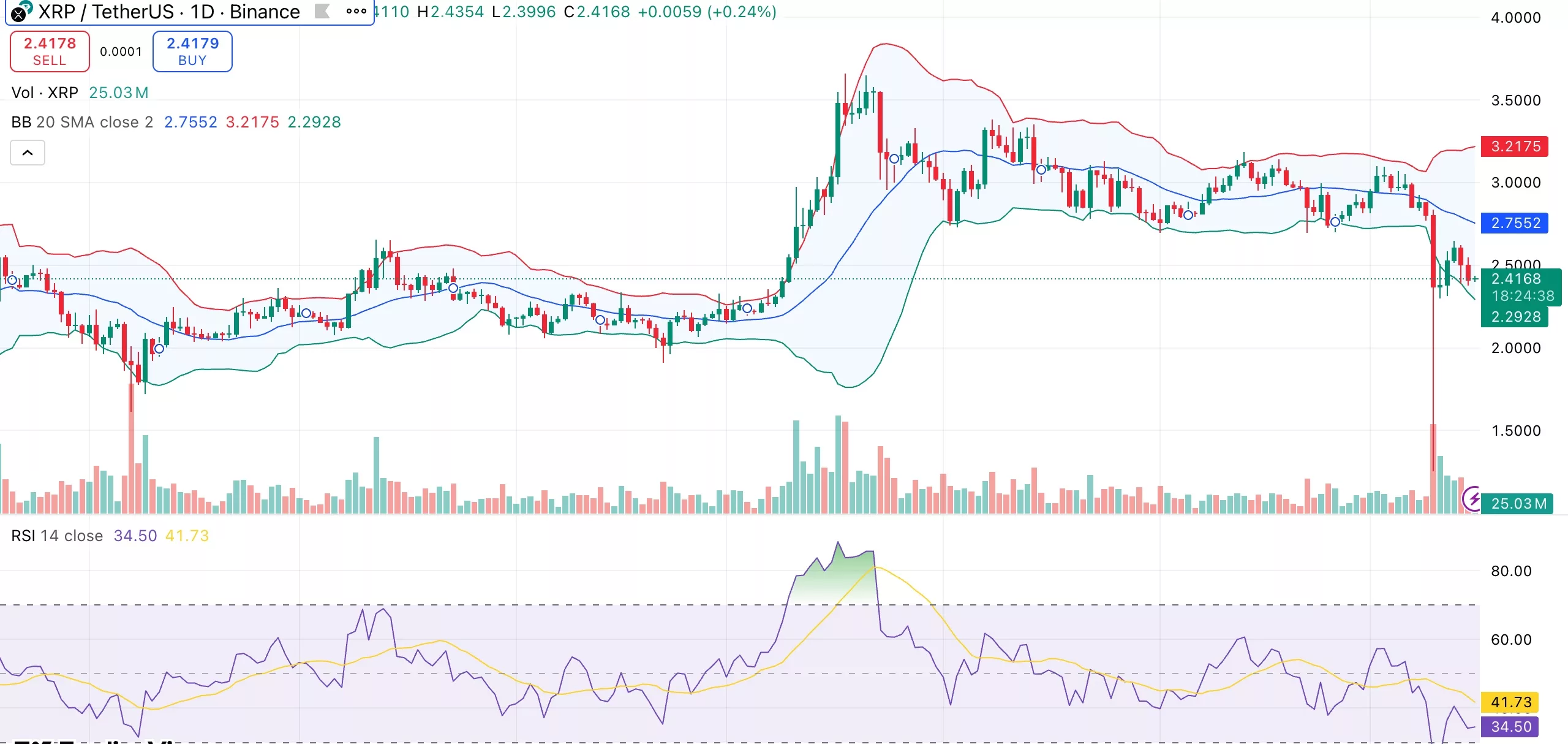 XRP價格分析：隨着SEC ETF裁決臨近，多頭瞄準$3 的反彈，Ripple與Absa銀行達成協議 - 1