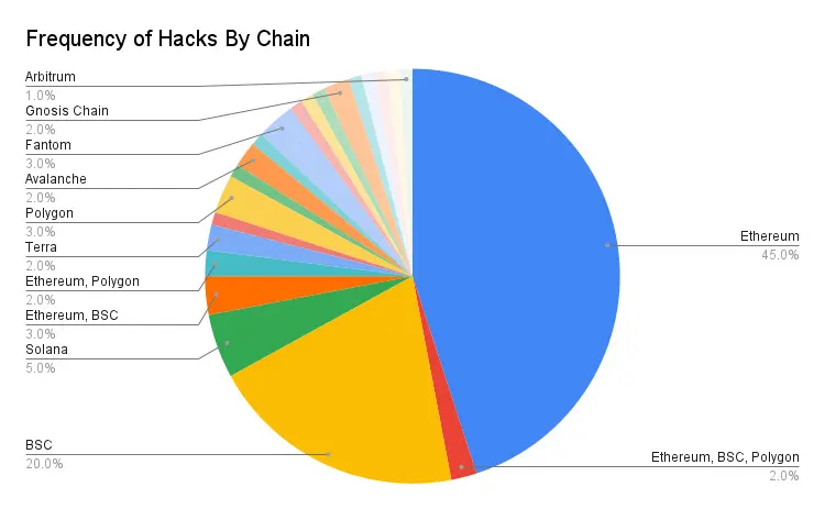 行走在加密黑暗森林，你需要這篇Crypto防盜指南