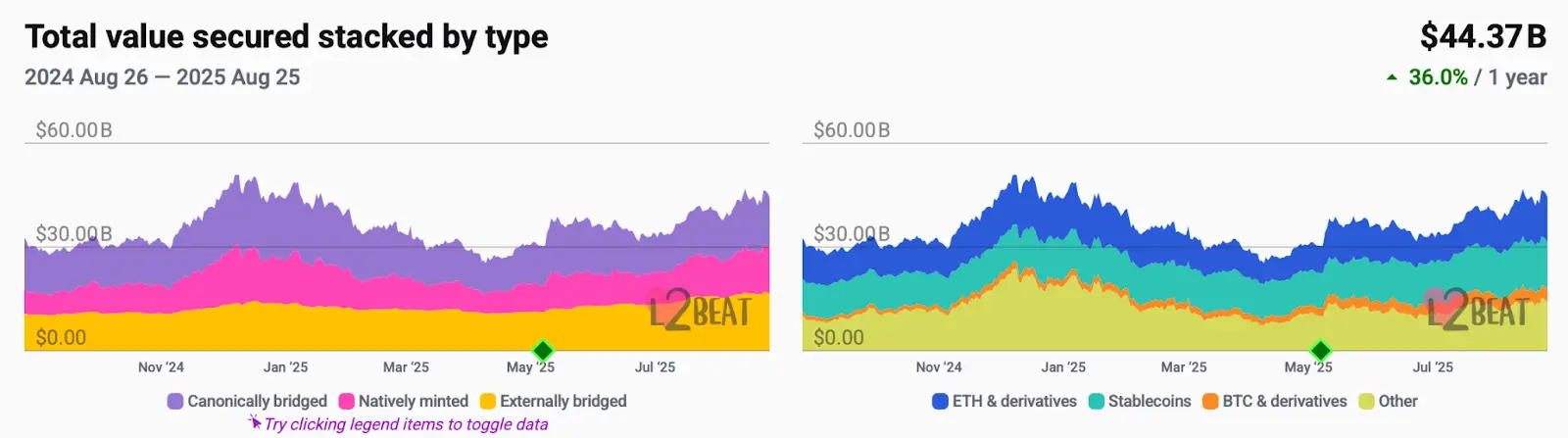 O preço do Ethereum caminha para o Q3 mais forte desde a sua criação, previsões apontam para $7,500 - 3