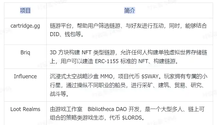Airdrop dự kiến sẽ gây ra cơn sốt tương tác, mùa hè Layer2 sắp đến?