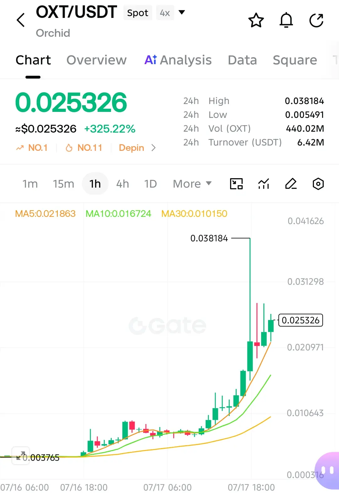 repost-content-media