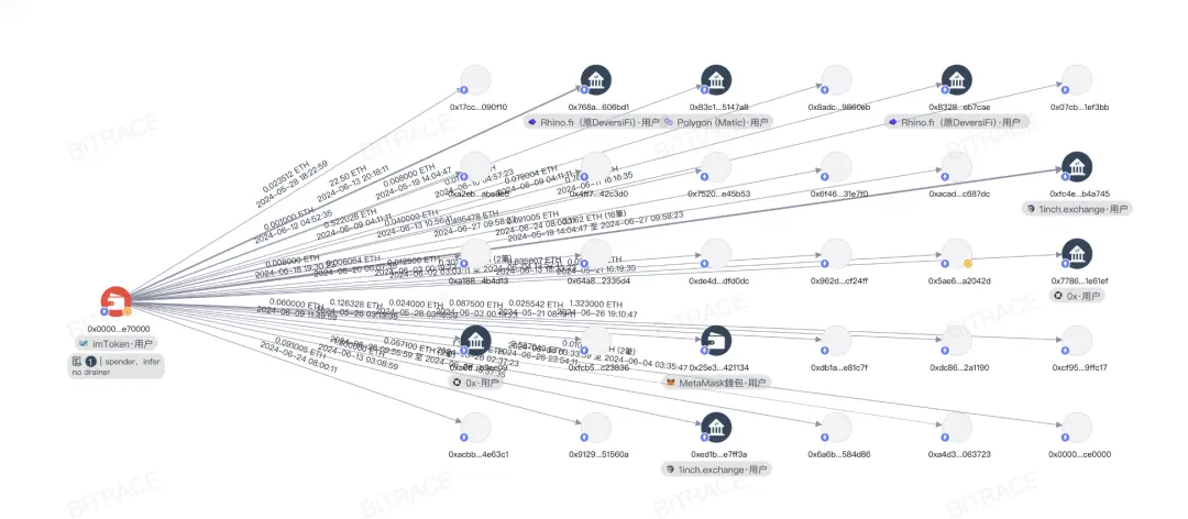 Perda superior a 28 milhões de dólares, análise do incidente de link de phishing no Twitter de fake He Yi