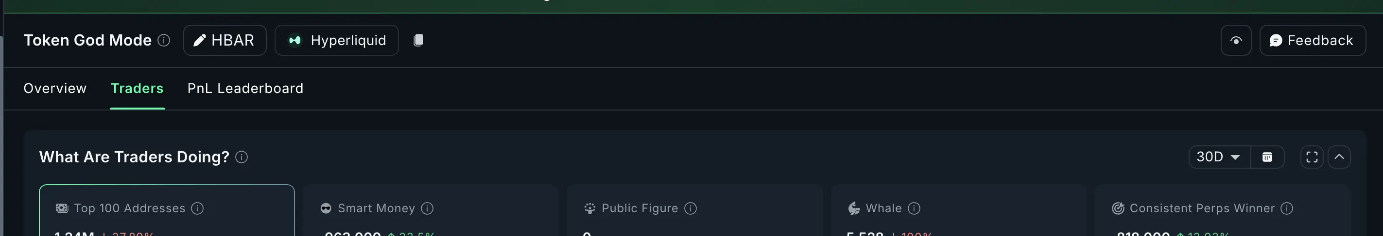 HBAR Perps