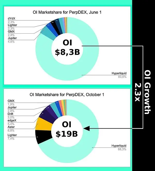 图片说明：OI 变化趋势图片来源：@Eugene_Bulltime