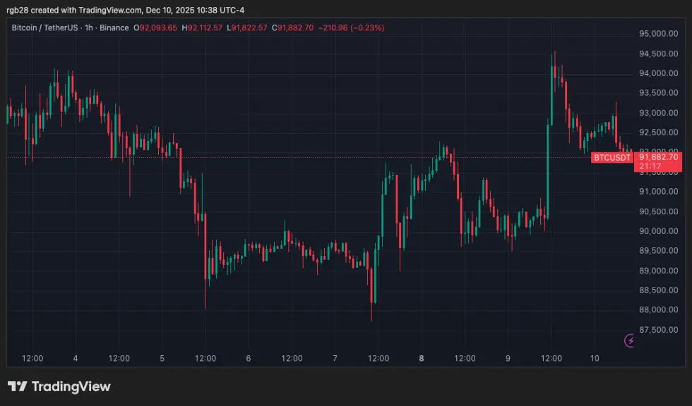 Bitcoin, btc, btcusdt, stablecoin