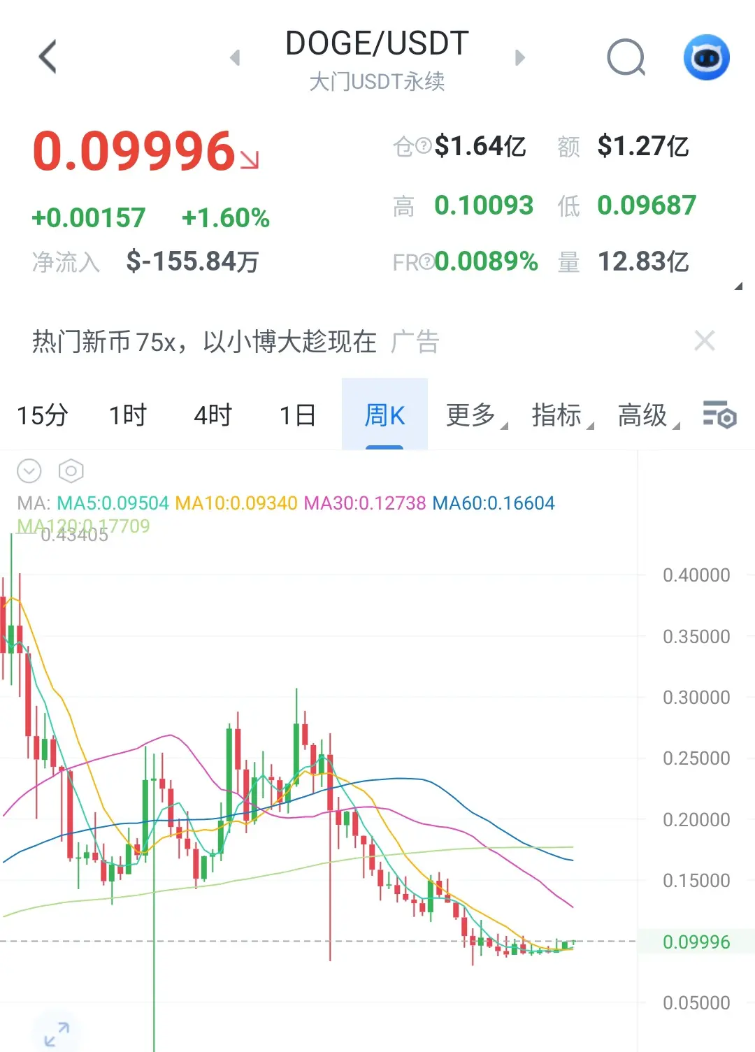 repost-content-media