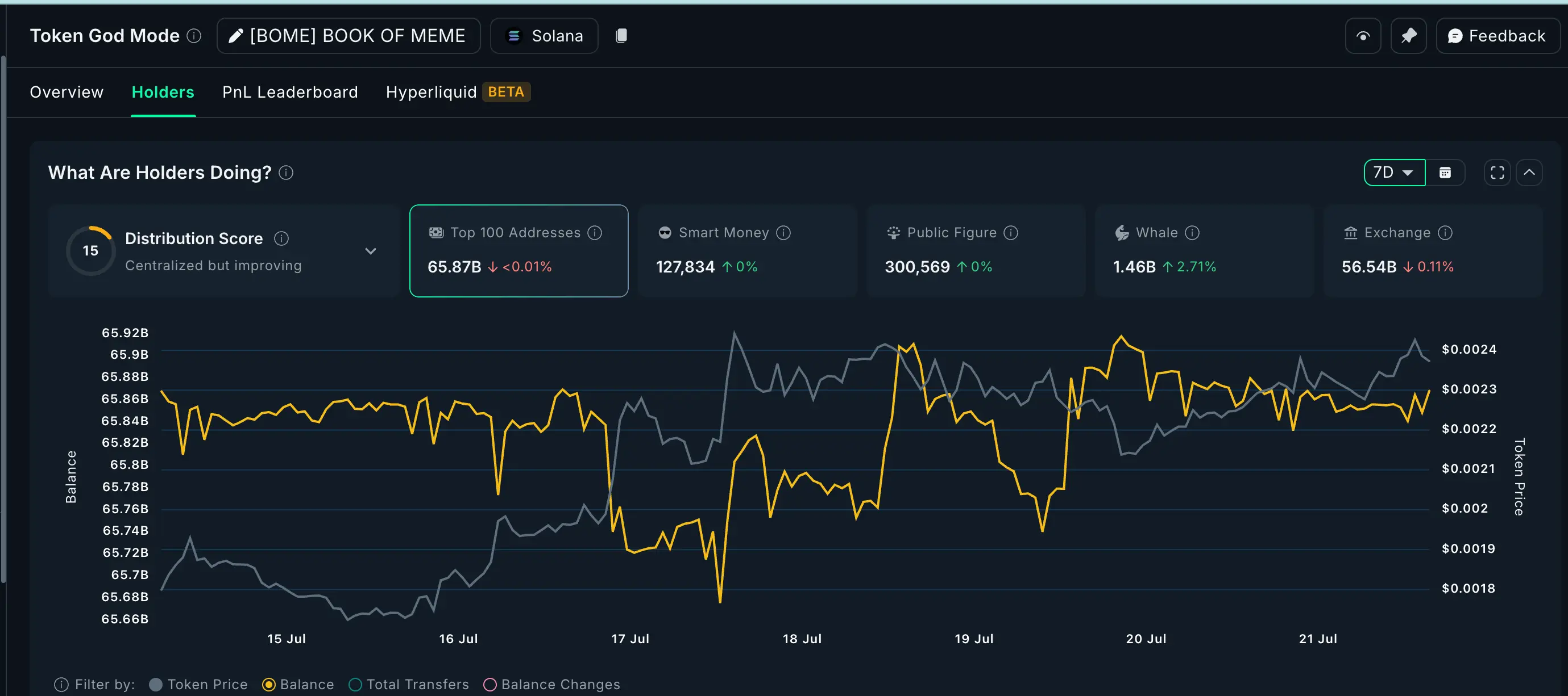 ¿Qué están comprando las ballenas tras el éxito de la Semana de las Criptomonedas de EE. UU.?