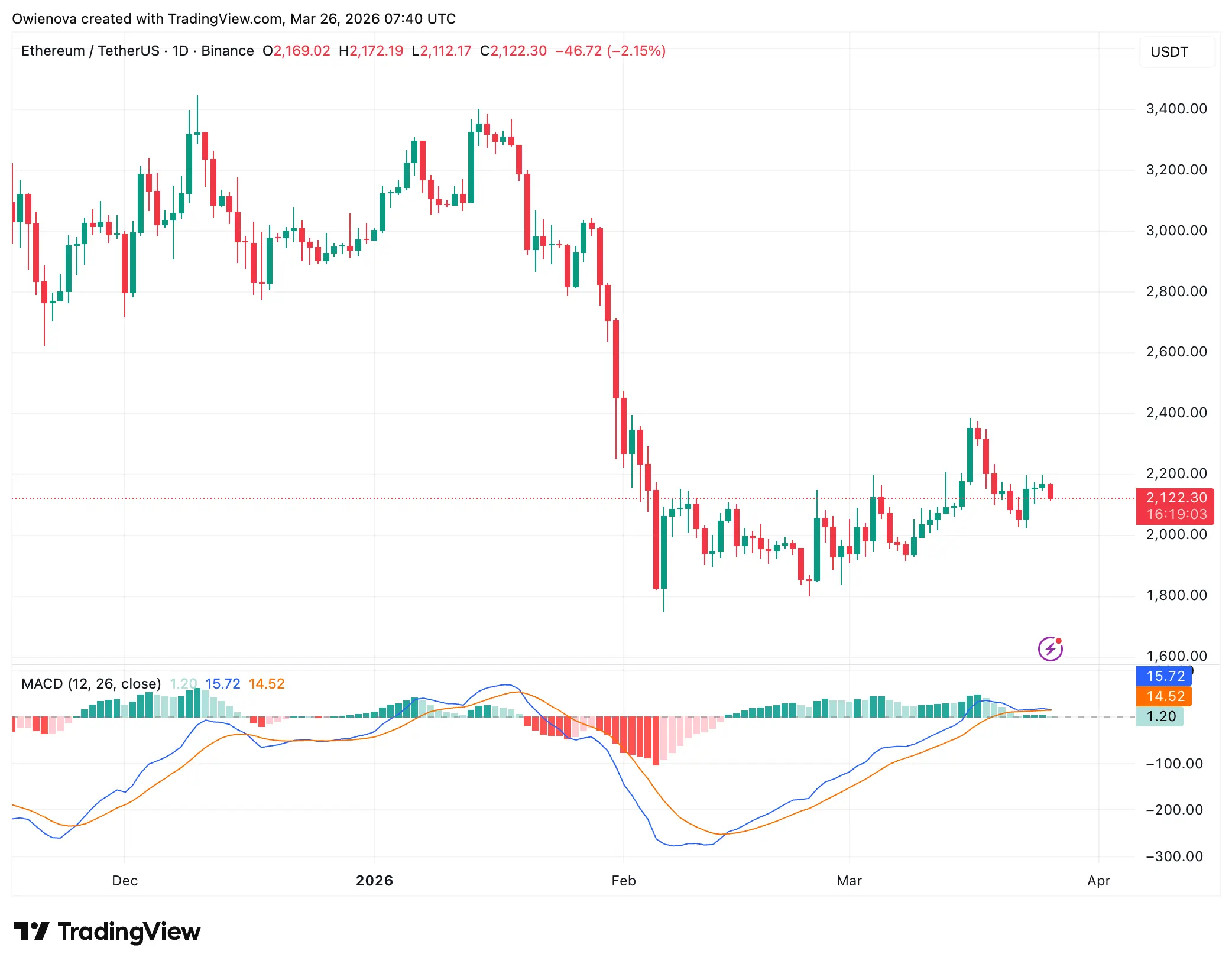 Ethereum