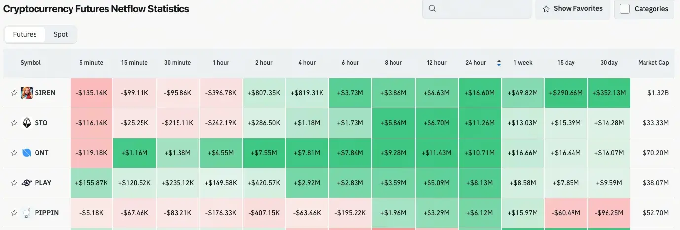 加密貨幣合約流量