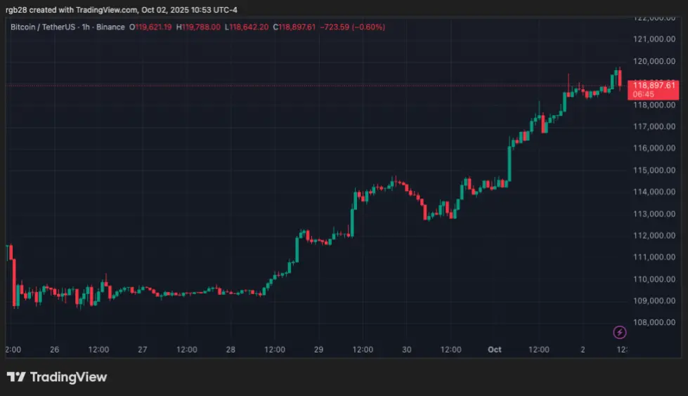 crypto, bitcoin, btc, btcusdt