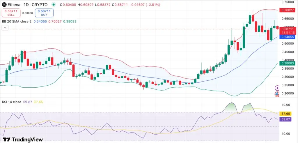 Ethena dips amid $106M token unlock — will Aave liquidity risk concerns deepen the slide? - 1