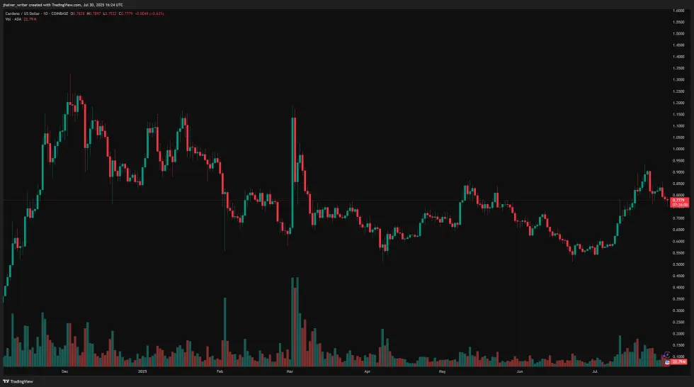 cardano ada adausd