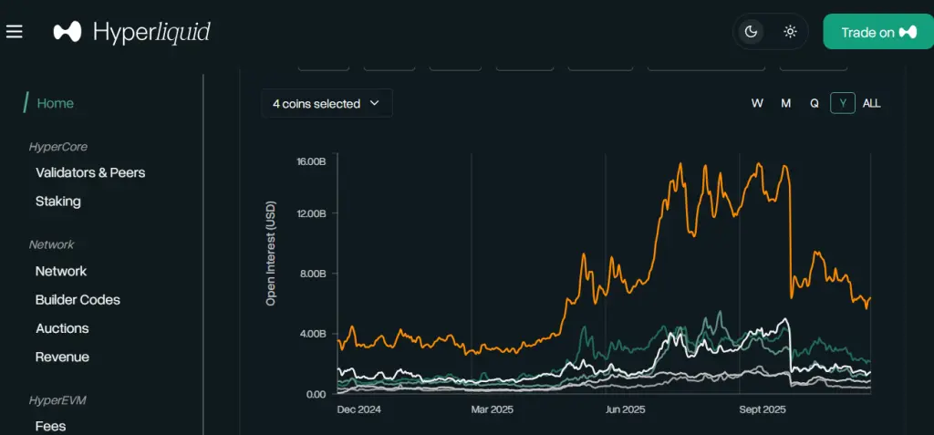 Can HYPE Price Hold the $30 Level Amid Market-Wide Selling Pressure?
