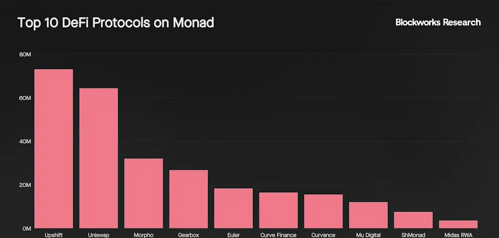 Monad TVL Chart