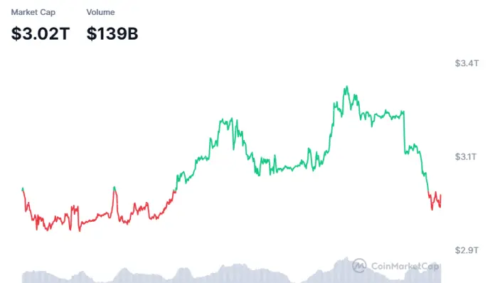 ¿Qué está provocando el retroceso del mercado de criptomonedas?