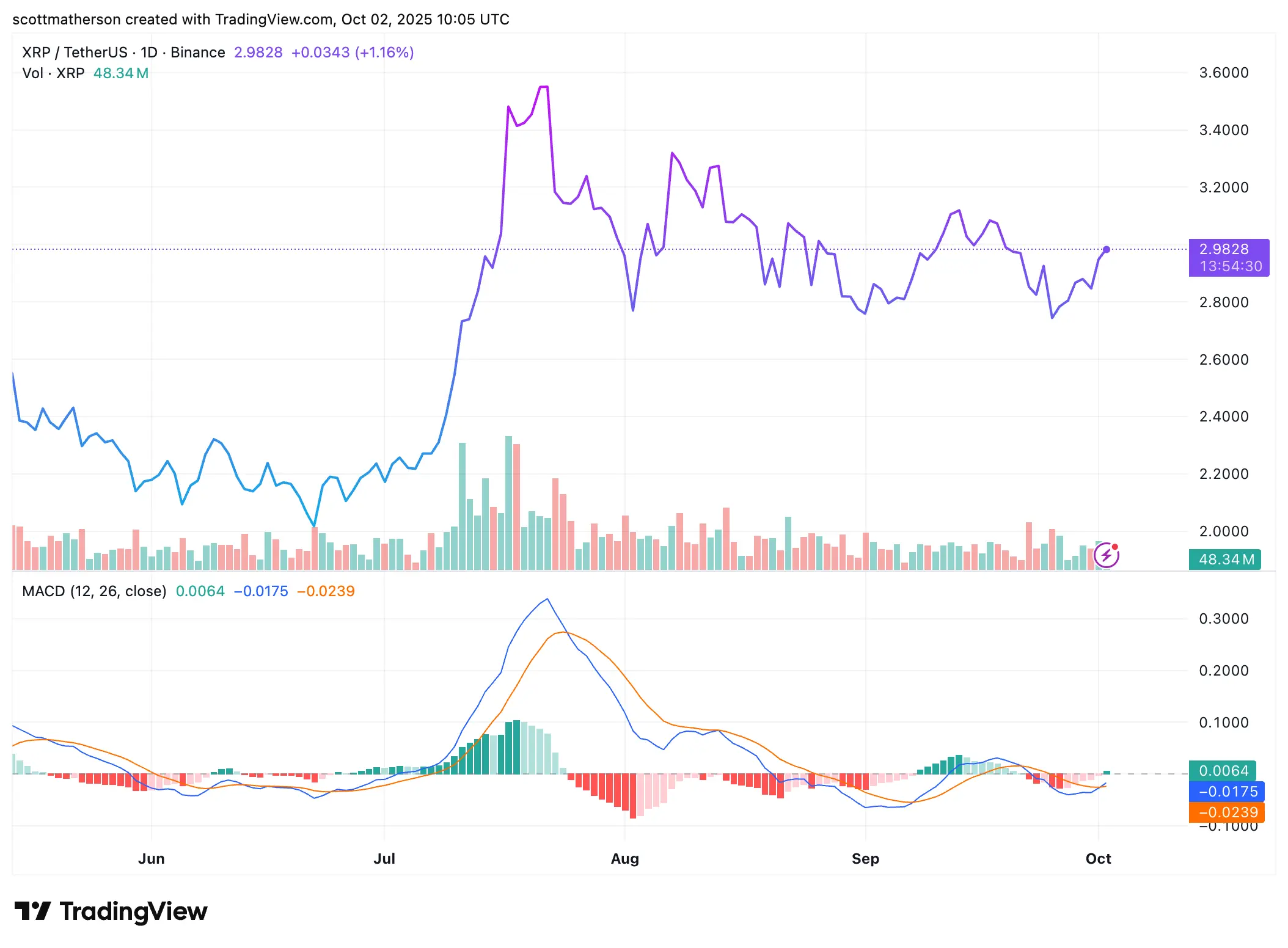 XRP