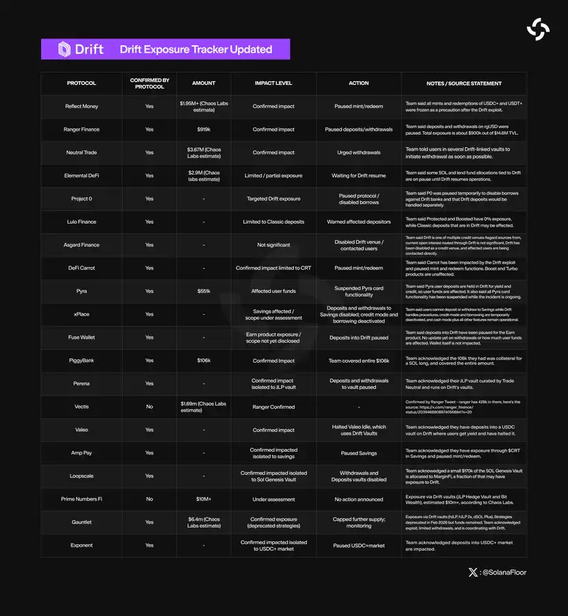 受Drift波及協議