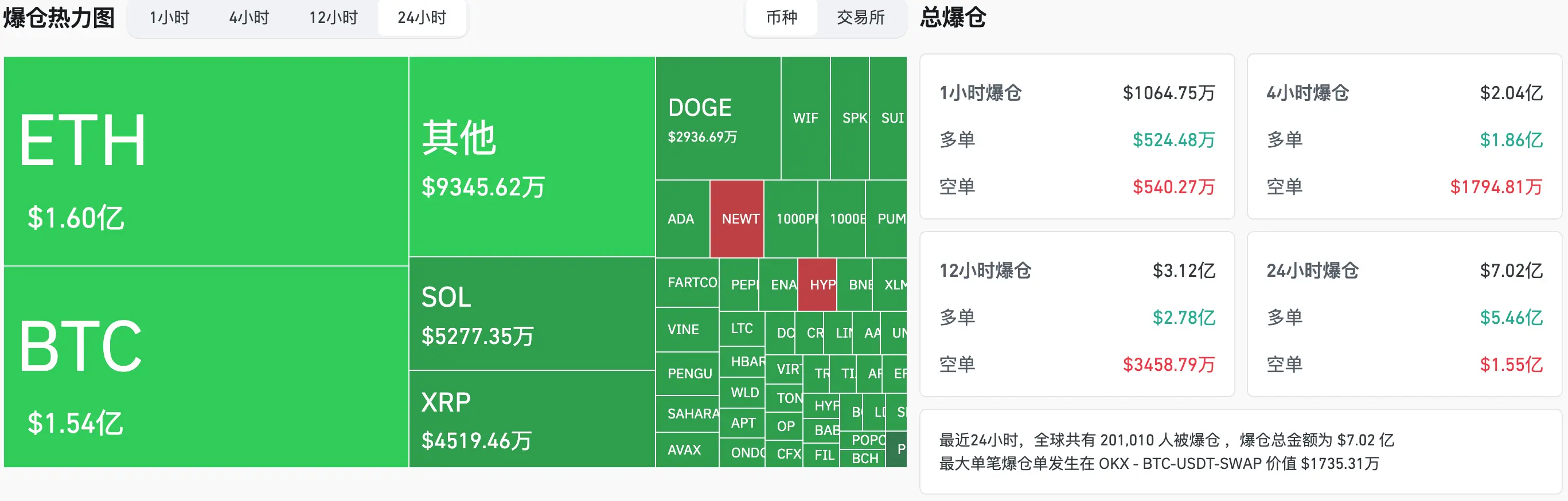 HashKey交易時刻：以太坊穩守3000美元，比特幣11.5萬美元防線告急？