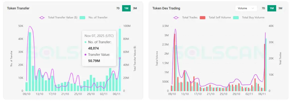 RENDER价格预测2025：如果$4.19反转，RENDER能涨多远？