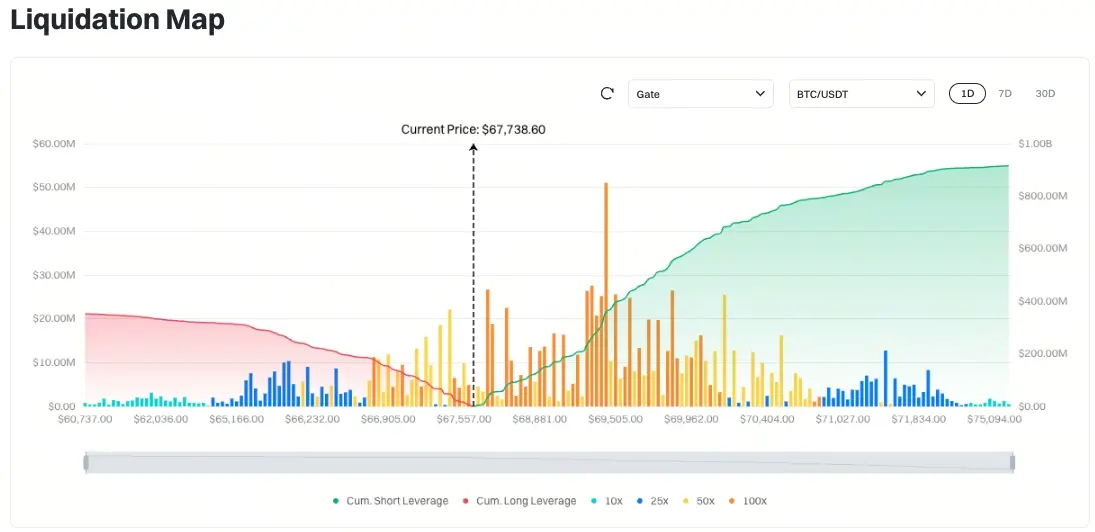 Bitcoin Liquidation Map