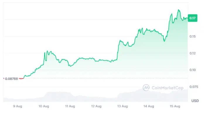 سعر $CHEX على CoinMarketCap.