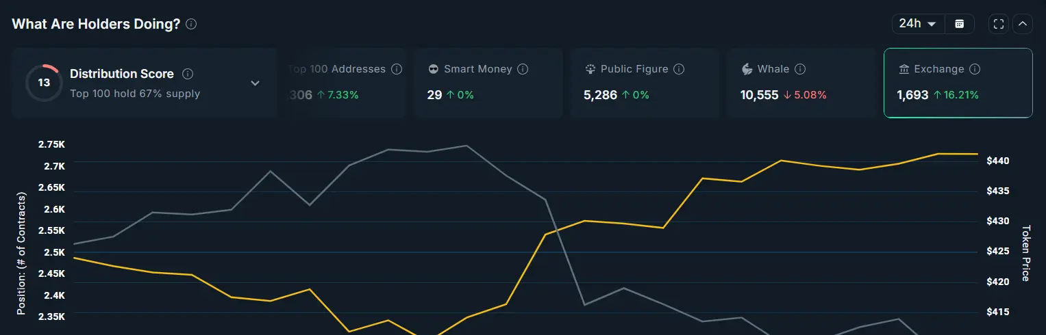 Zcash Exchange Balance
