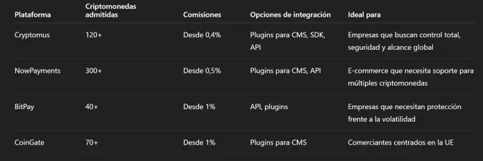 Comparación de pasarelas de pago
