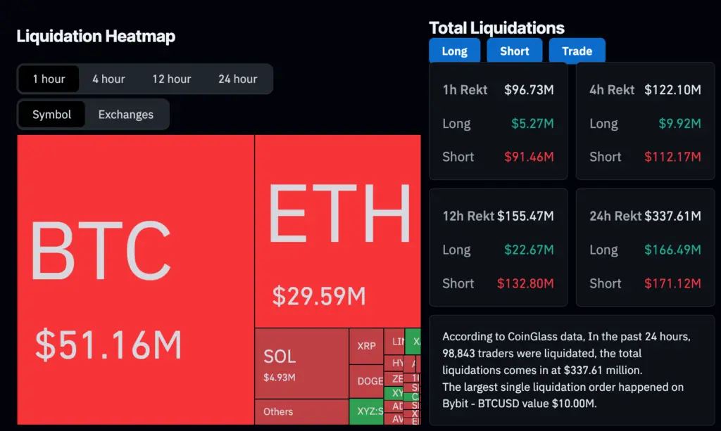 Bitcoin liquidation data.