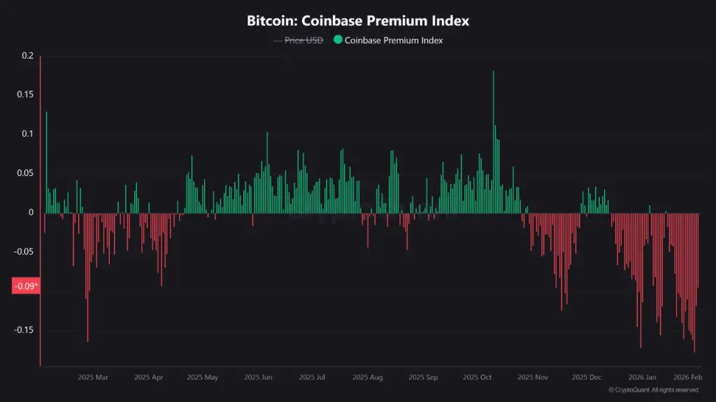 BTC Price Enters a Reset Phase After $74,500 Crash Shakes Market Structure