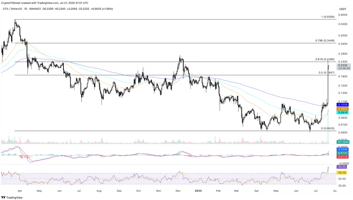 3-altcoin-tang