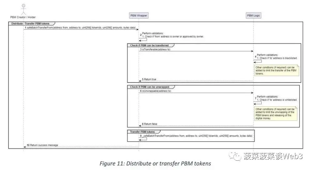 新加坡金管局MAS：萬字詳解目的綁定貨幣（PBM）技術白皮書