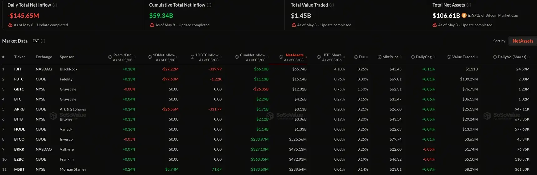 比特幣現貨ETF數據